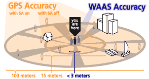 WAASaccuracy2.gif