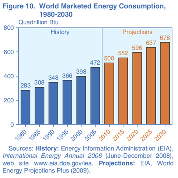 World Energy Demand 2030.jpg