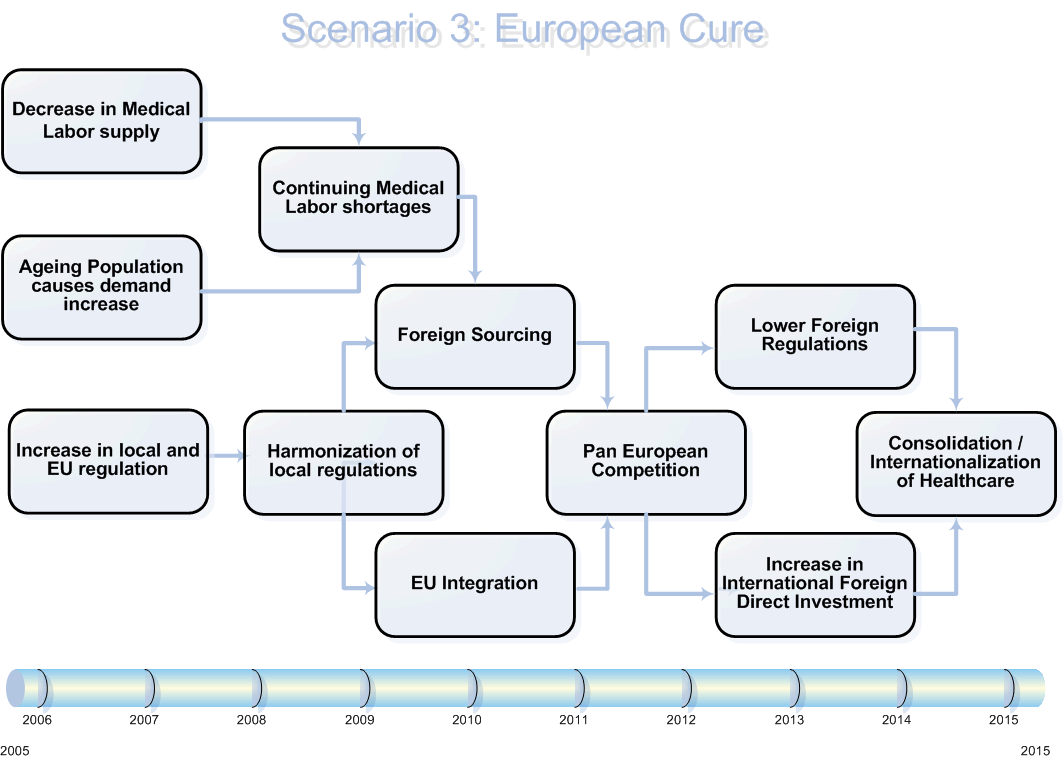 Scenario Causality Diagram 3b.gif