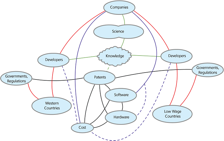 Future-software-diagram2b.gif