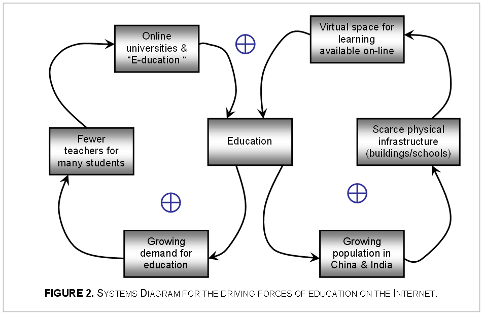 Systems Diagram ELearning.PNG