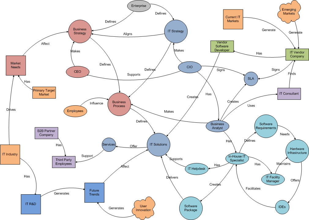 Enterprise IT Systems Diagram.png