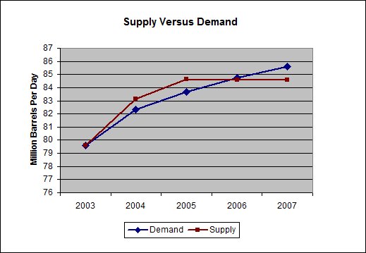 World-oil-supply-demand.jpg