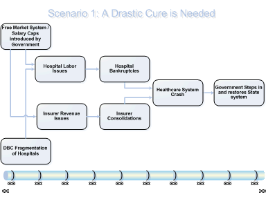 Scenario Causality Diagram 1.gif