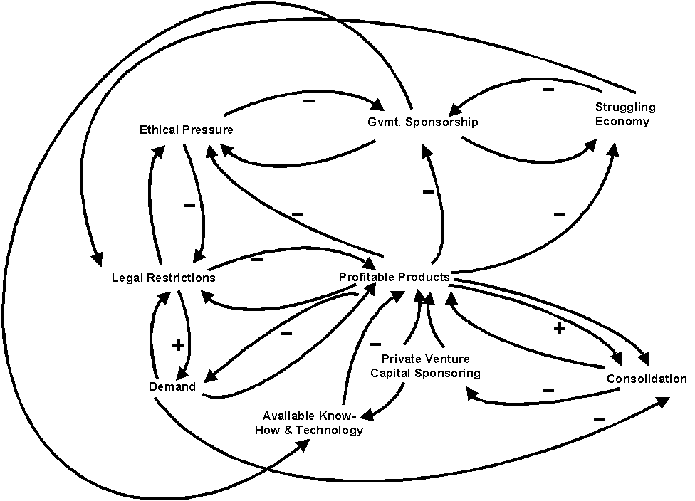 Biotech-2015-Meta-System-Diagram.gif