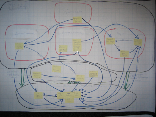 Messy Diagram.JPG