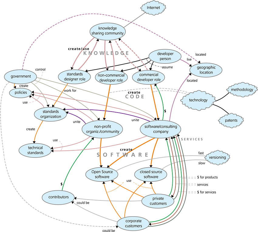 Future-software-diagram2.gif