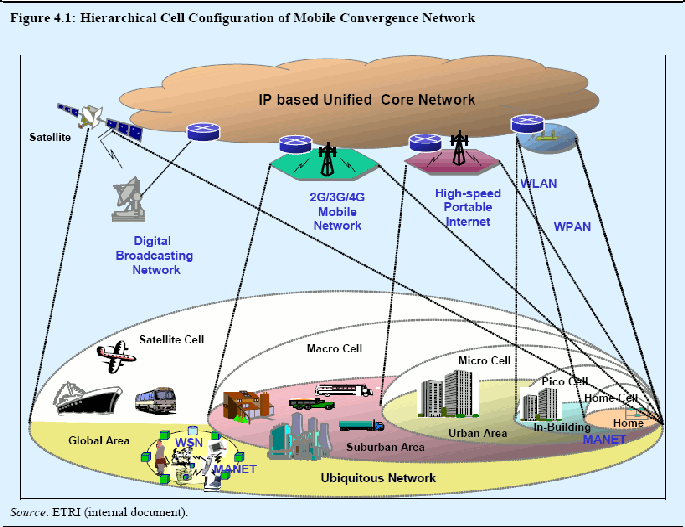 Mobile wireless network infrastructure.gif