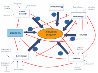 Future of Mobility SystemsDyagram Small.JPG