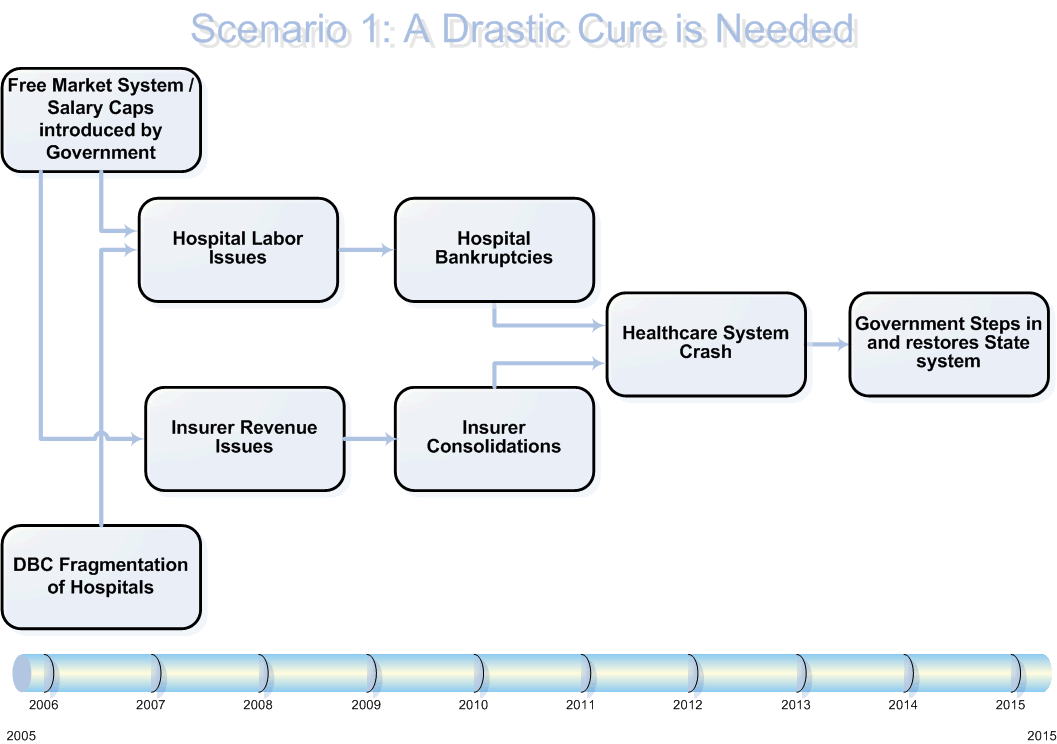 Scenario Causality Diagram 1b.gif