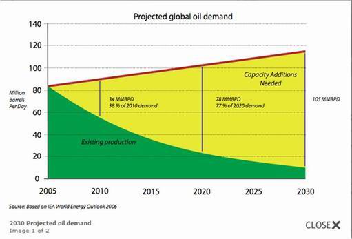 World Oil demand and supply.jpg