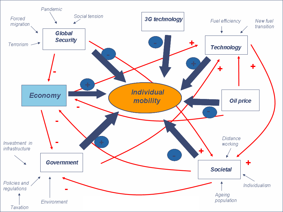 Future of Mobility SystemsDyagram Large.JPG