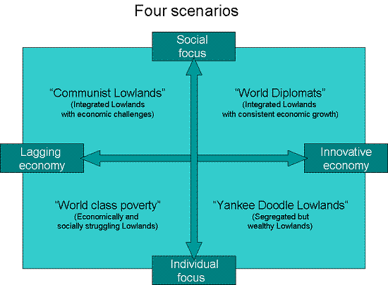 Lowlands 2025 Scenarios.GIF