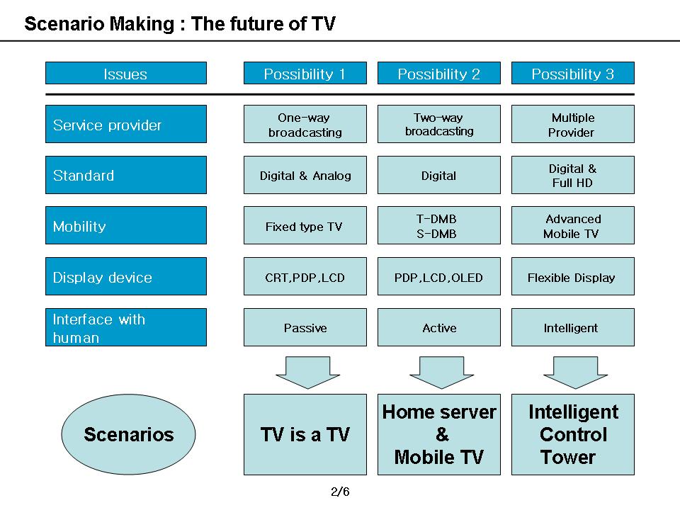 Scenario-future-of-tv-2.JPG