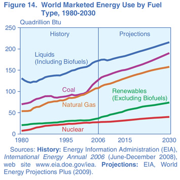 Energy Use by Type 2030.jpg