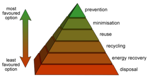 WasteHierarchy.png