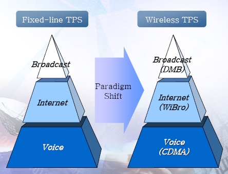 Wireless TPS.jpg