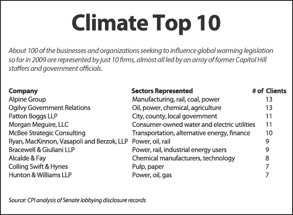 File:Climate-top10-fullsize.jpg