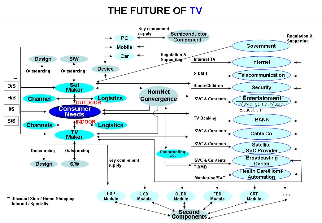 Future of tv.JPG