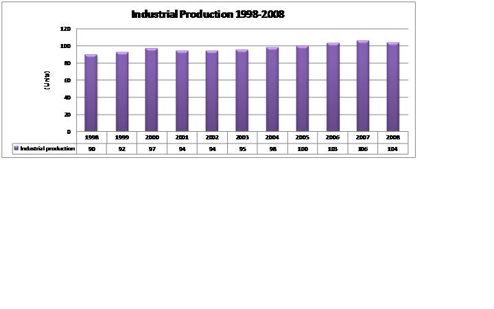 Industrial Production.jpg