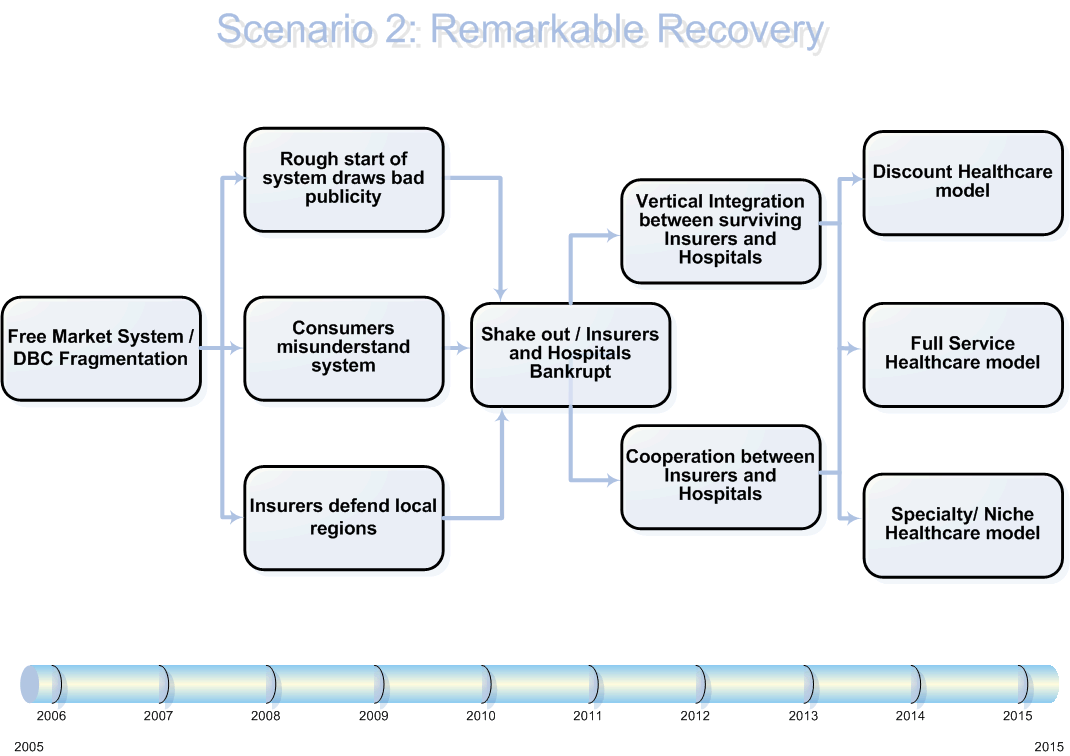 Scenario Causality Diagram 2b.gif