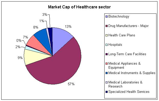 Market cap healthcare sector.JPG