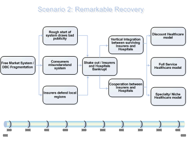 Scenario Causality Diagram 2.gif