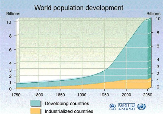 World-Population-Growth-2050.jpg