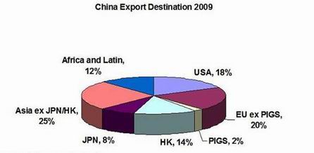 China export.jpeg