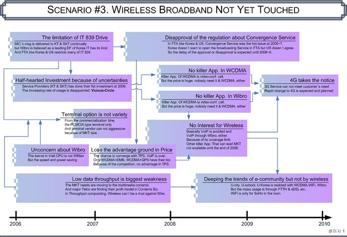 Scenario 3 Wireless Broadband not yet touched .jpg