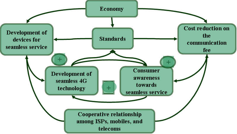 File:M-system diagram.png