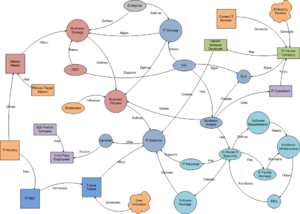 Enterprise IT Systems Diagram.png