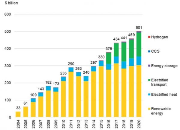 Global Energy Investments 2004-2020.jpg
