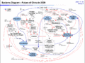 Systems-diagram China.gif