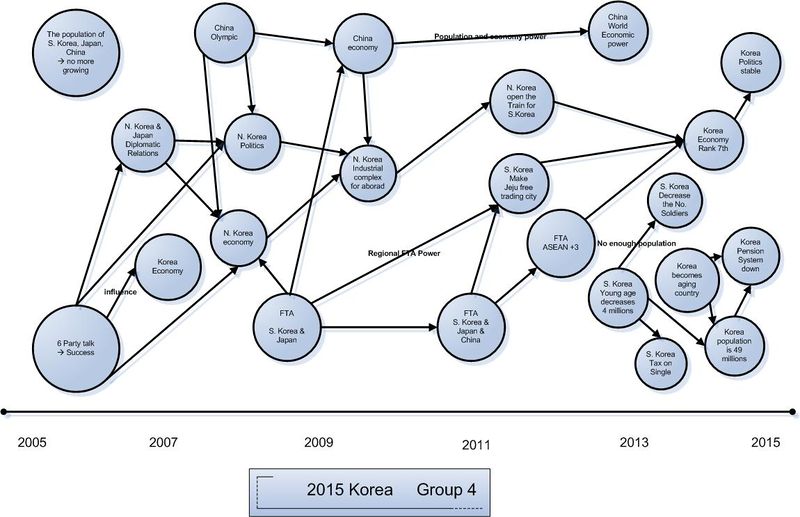 File:Group4 Korea diagram.jpg