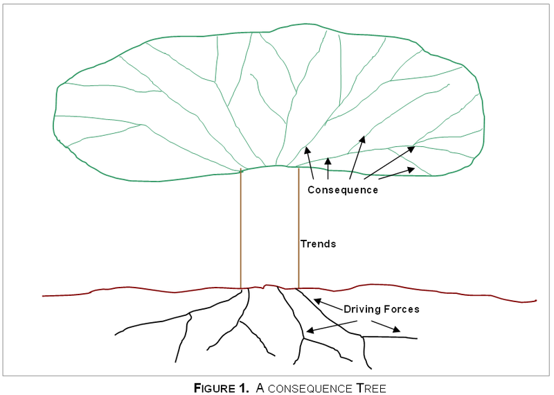 File:Consequence Tree.PNG