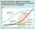 Demography trends.gif