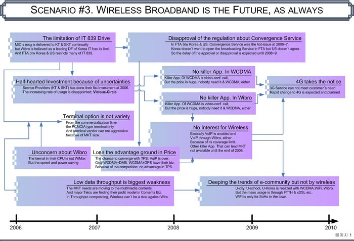 Scenario 3 Wireless broadband is the future, as always.jpg