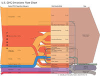 US-GHG-Emissions-BySector.jpg